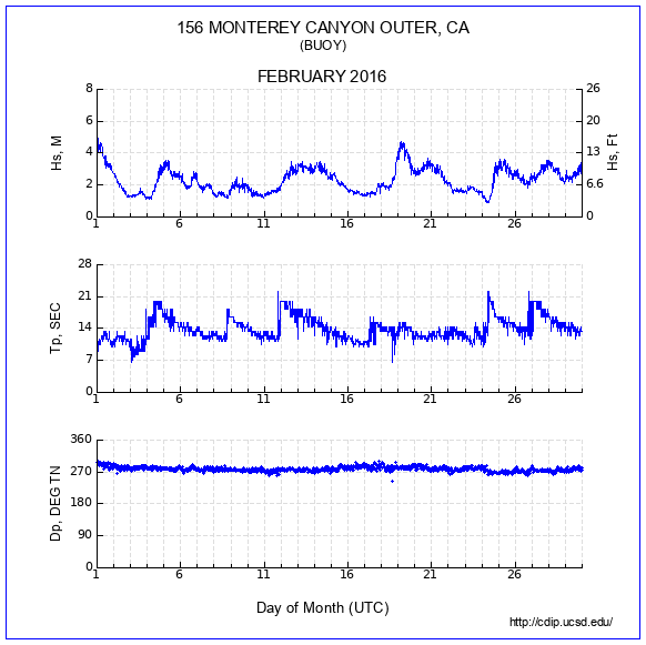 Compendium Plot