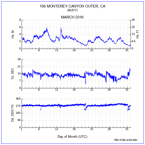 Compendium Plot