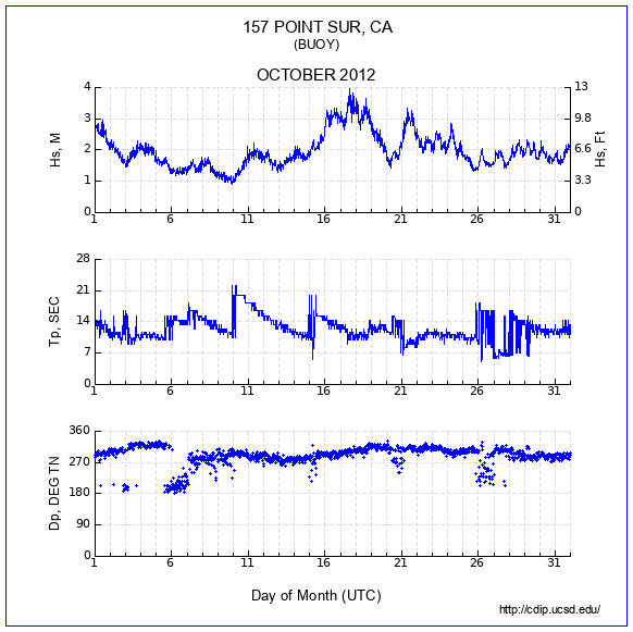 Compendium Plot