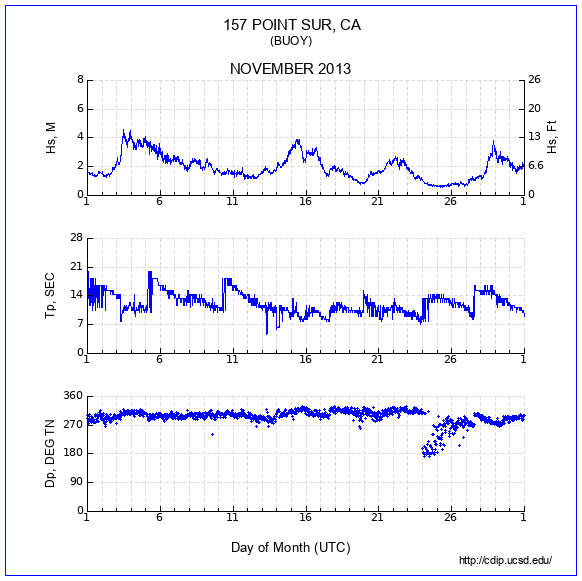 Compendium Plot