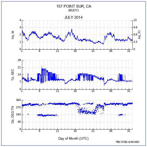 Compendium Plot