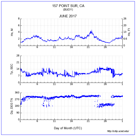 Compendium Plot