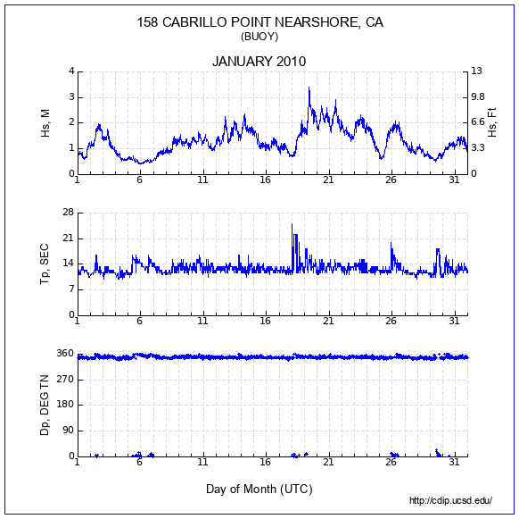 Compendium Plot