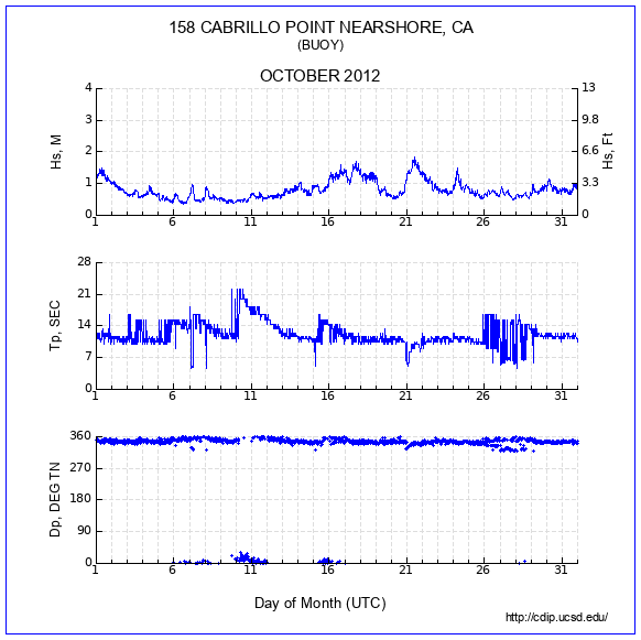 Compendium Plot