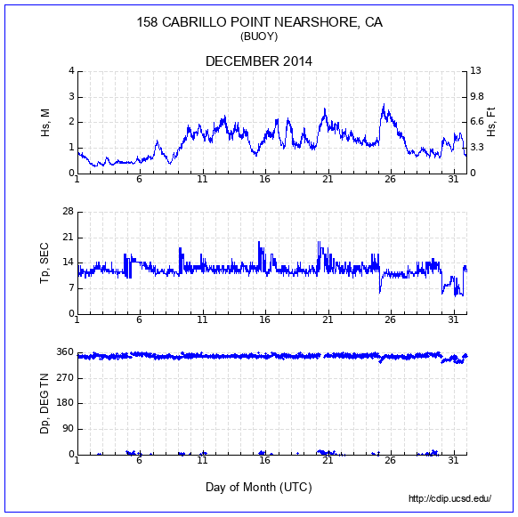 Compendium Plot