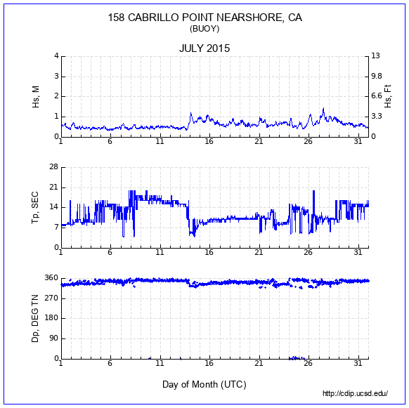 Compendium Plot