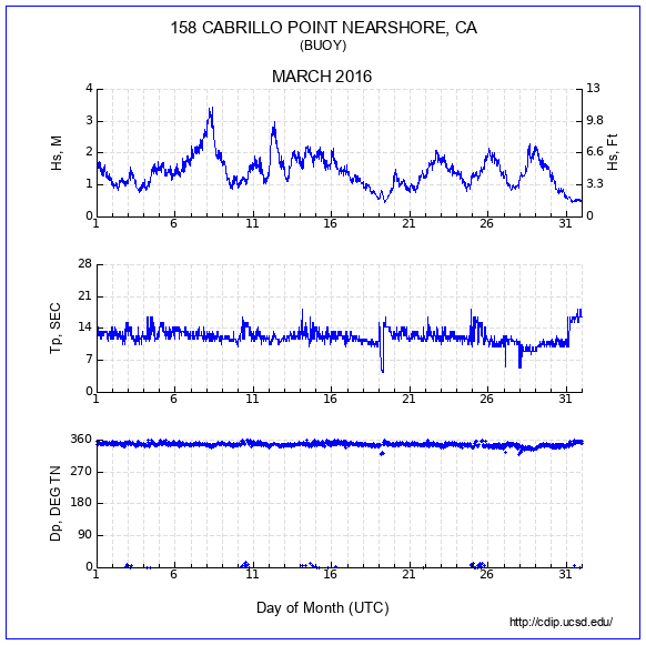 Compendium Plot