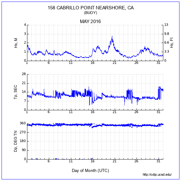 Compendium Plot