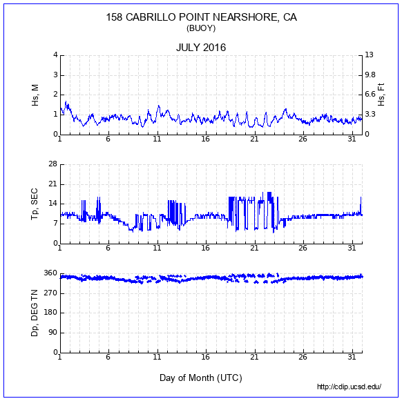 Compendium Plot