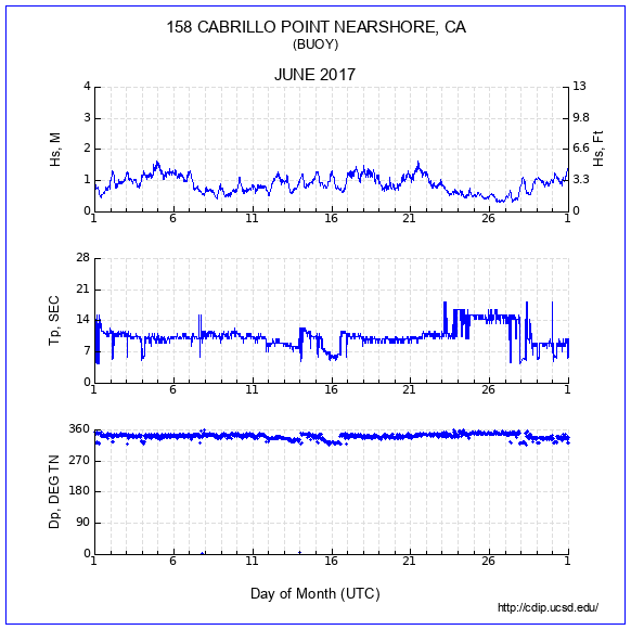 Compendium Plot