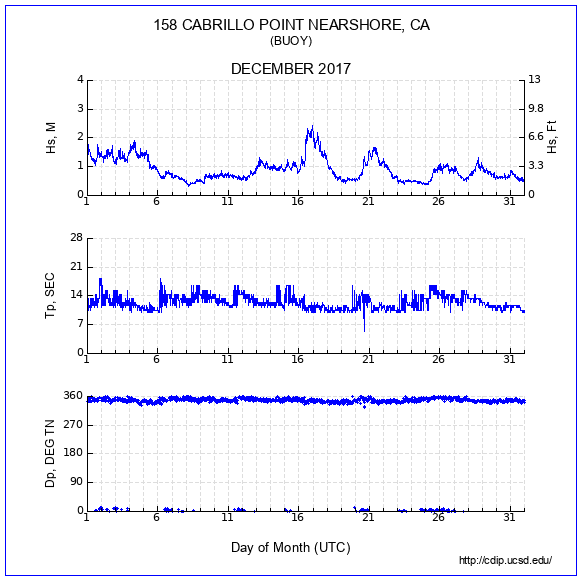 Compendium Plot