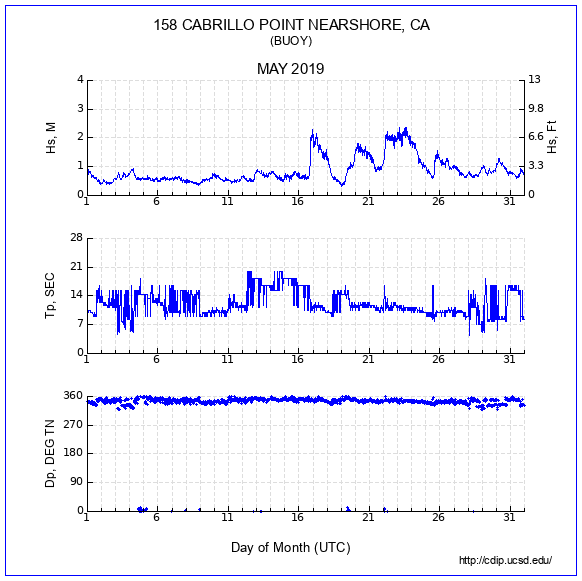 Compendium Plot