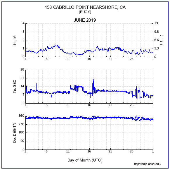 Compendium Plot