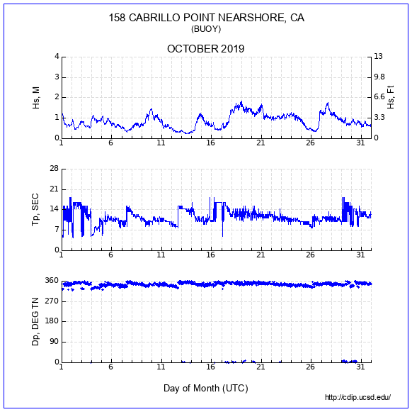 Compendium Plot