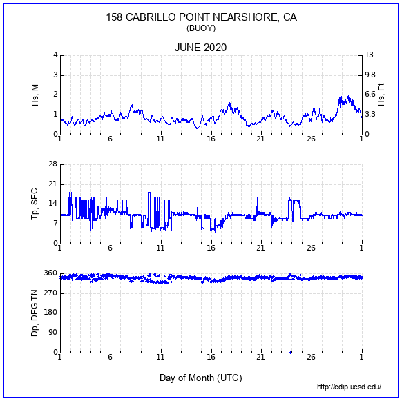 Compendium Plot