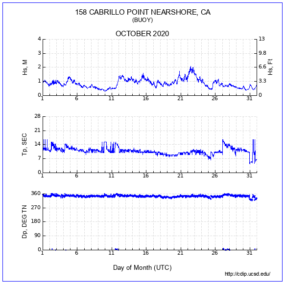 Compendium Plot