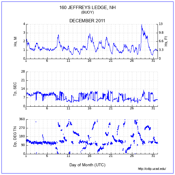 Compendium Plot