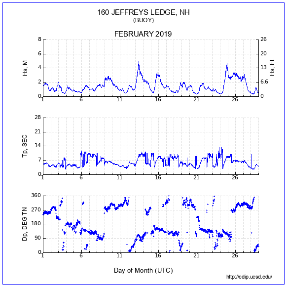 Compendium Plot