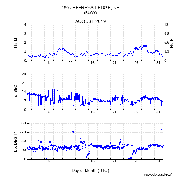 Compendium Plot