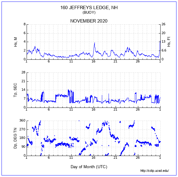 Compendium Plot