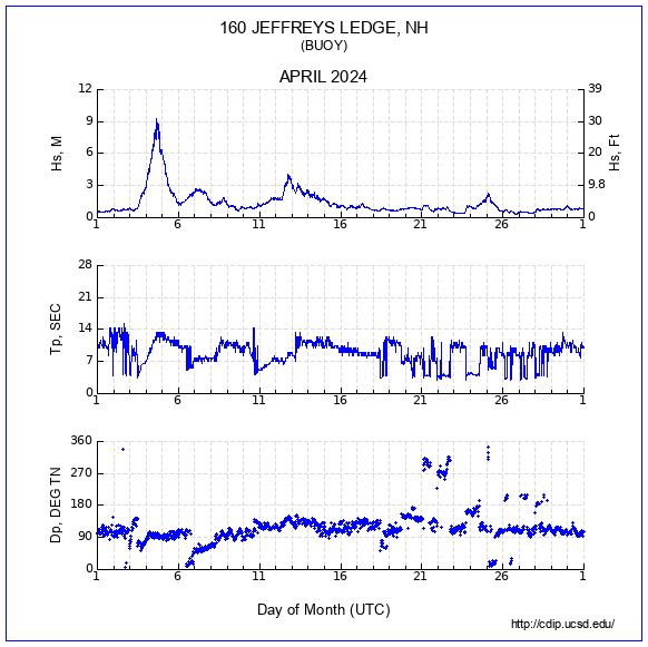 Compendium Plot