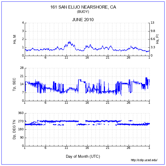 Compendium Plot