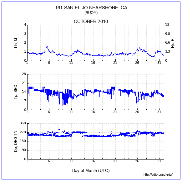 Compendium Plot