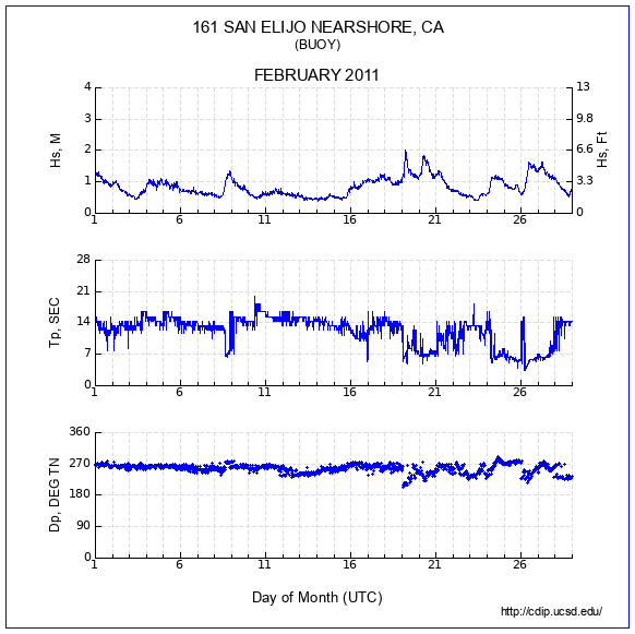 Compendium Plot