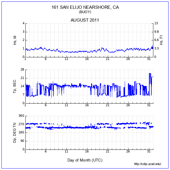 Compendium Plot