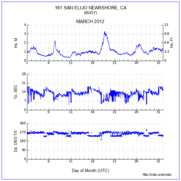 Compendium Plot