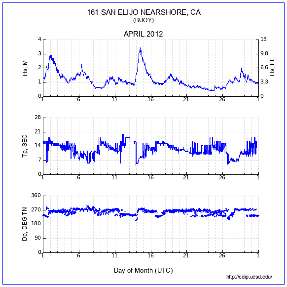 Compendium Plot