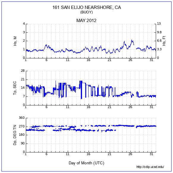 Compendium Plot