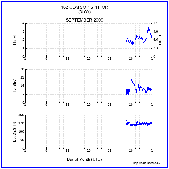 Compendium Plot