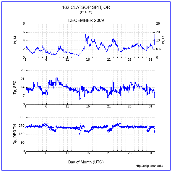 Compendium Plot