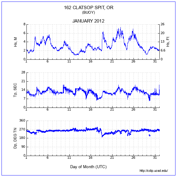 Compendium Plot