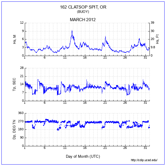 Compendium Plot