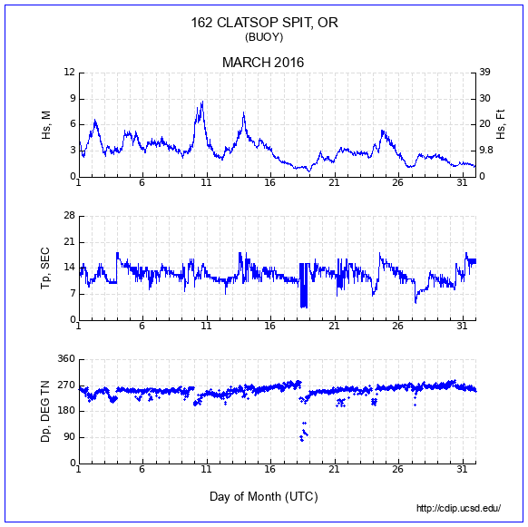 Compendium Plot