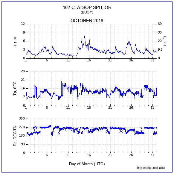 Compendium Plot