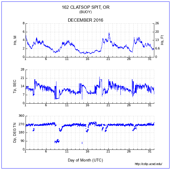 Compendium Plot