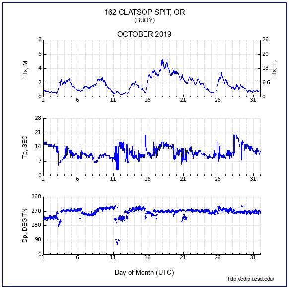 Compendium Plot