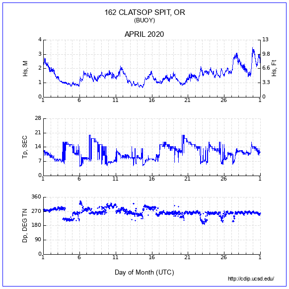 Compendium Plot