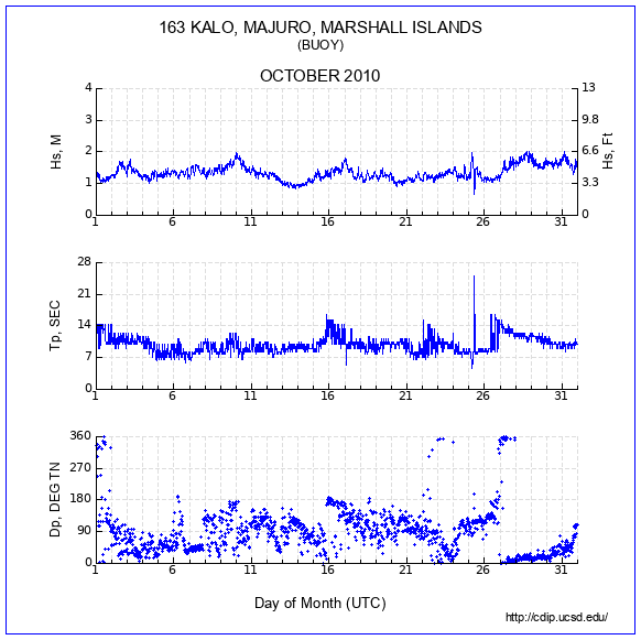 Compendium Plot