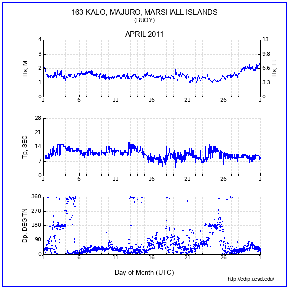 Compendium Plot