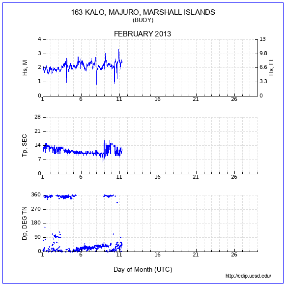 Compendium Plot