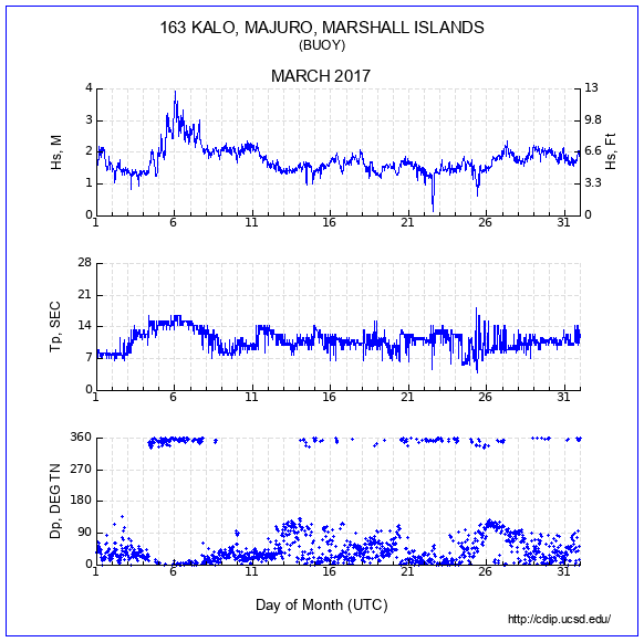 Compendium Plot