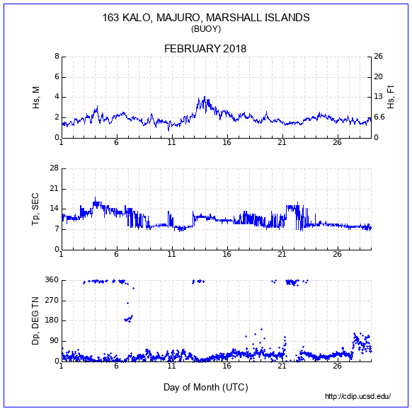 Compendium Plot