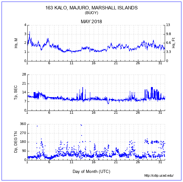 Compendium Plot