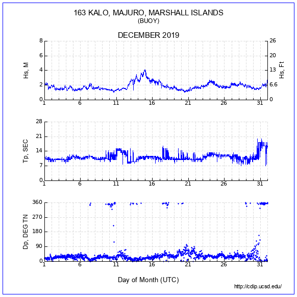 Compendium Plot