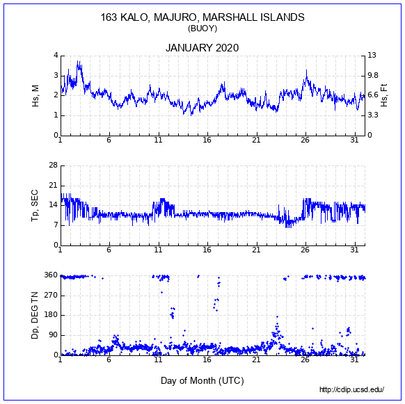 Compendium Plot