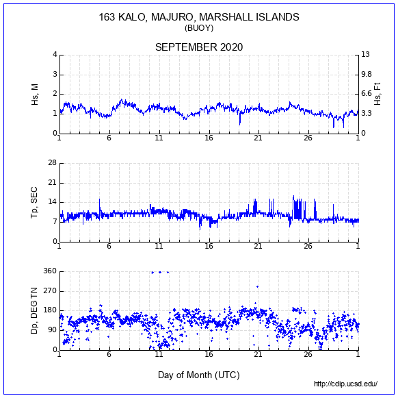 Compendium Plot